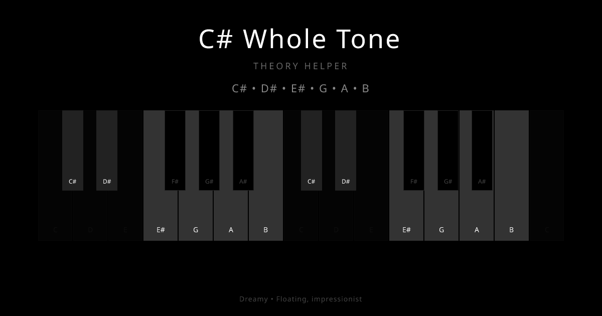 C# Whole Tone scale shown on piano keyboard with notes C#, D#, E#, G, A, B highlighted
