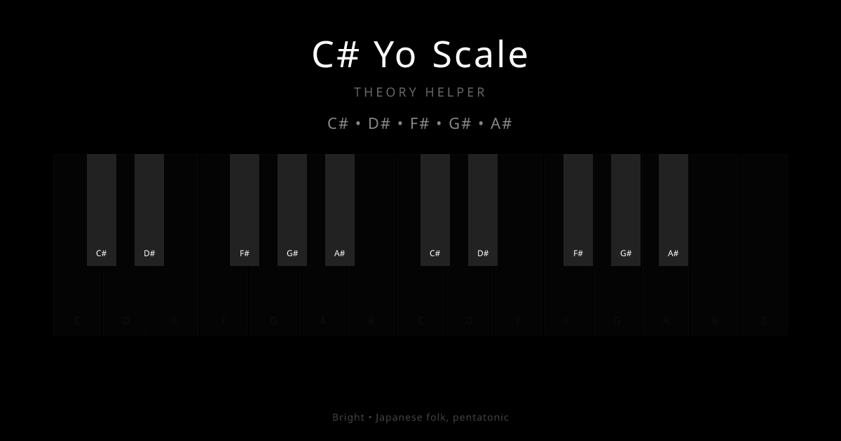 C# Yo Scale scale shown on piano keyboard with notes C#, D#, F#, G#, A# highlighted