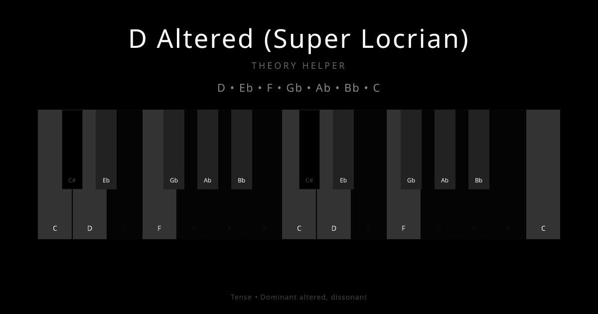 D Altered (Super Locrian) scale shown on piano keyboard with notes D, Eb, F, Gb, Ab, Bb, C highlighted