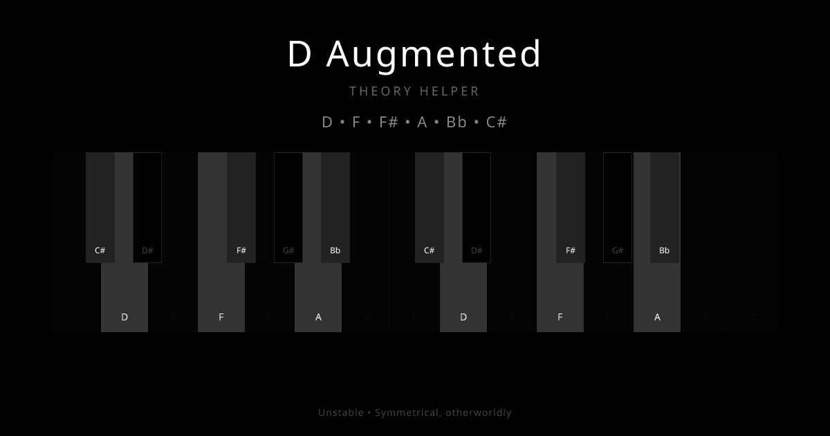 D Augmented scale shown on piano keyboard with notes D, F, F#, A, Bb, C# highlighted