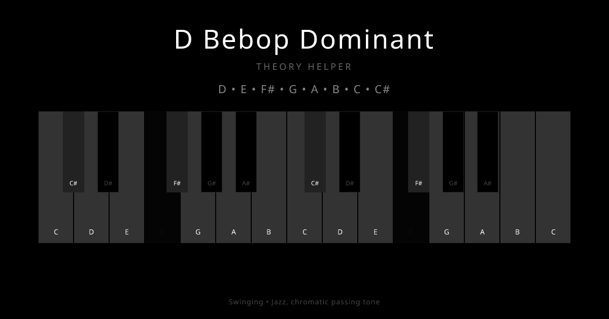 D Bebop Dominant scale shown on piano keyboard with notes D, E, F#, G, A, B, C, C# highlighted