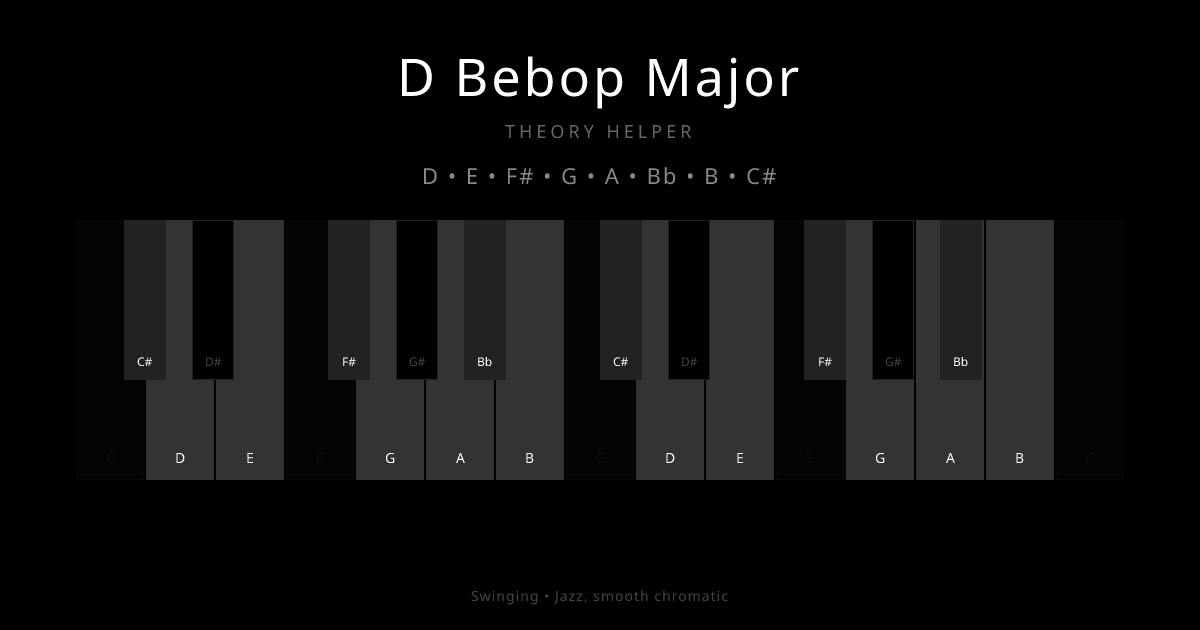 D Bebop Major scale shown on piano keyboard with notes D, E, F#, G, A, Bb, B, C# highlighted