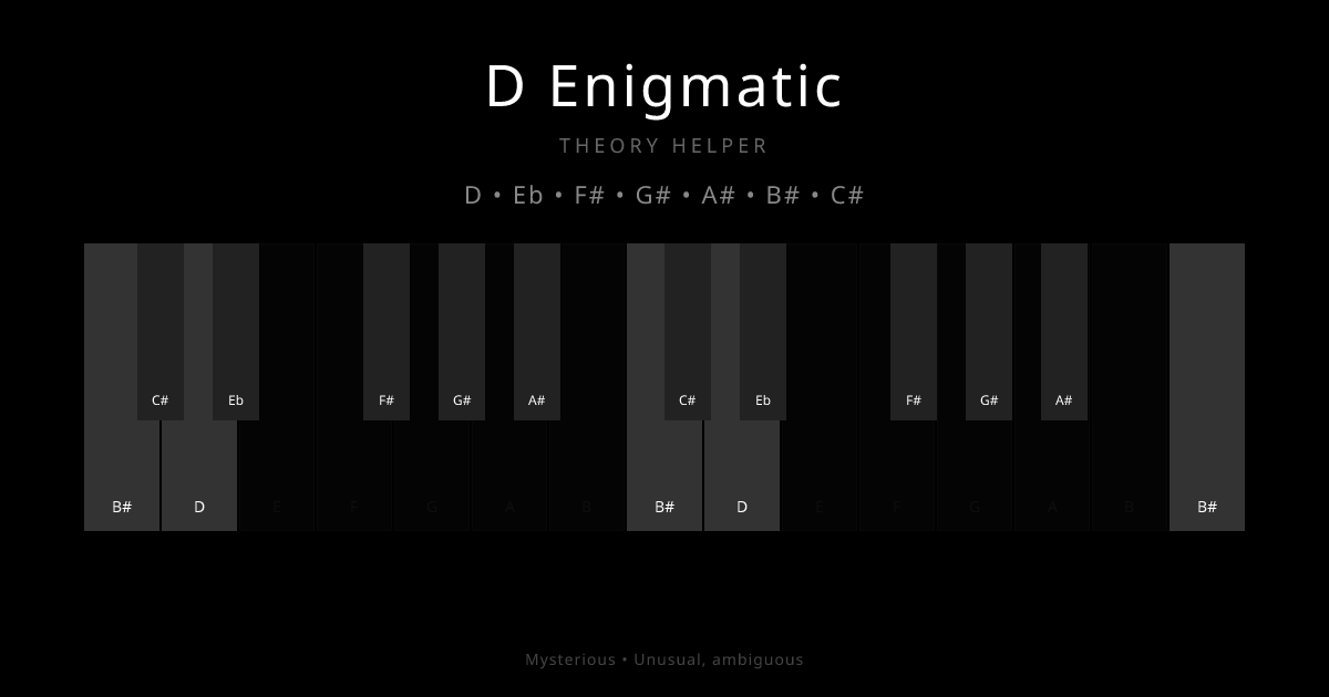 D Enigmatic scale shown on piano keyboard with notes D, Eb, F#, G#, A#, B#, C# highlighted