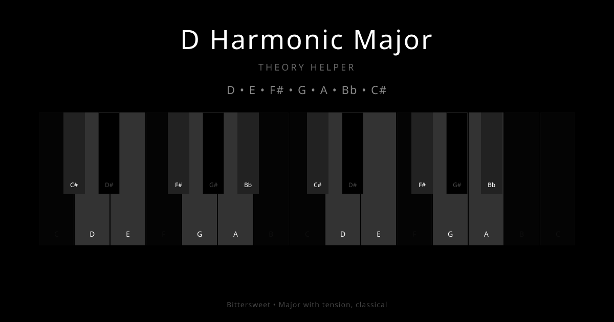 D Harmonic Major scale shown on piano keyboard with notes D, E, F#, G, A, Bb, C# highlighted