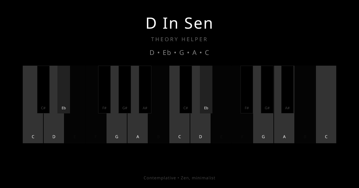 D In Sen scale shown on piano keyboard with notes D, Eb, G, A, C highlighted