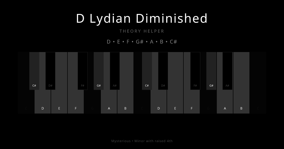 D Lydian Diminished scale shown on piano keyboard with notes D, E, F, G#, A, B, C# highlighted