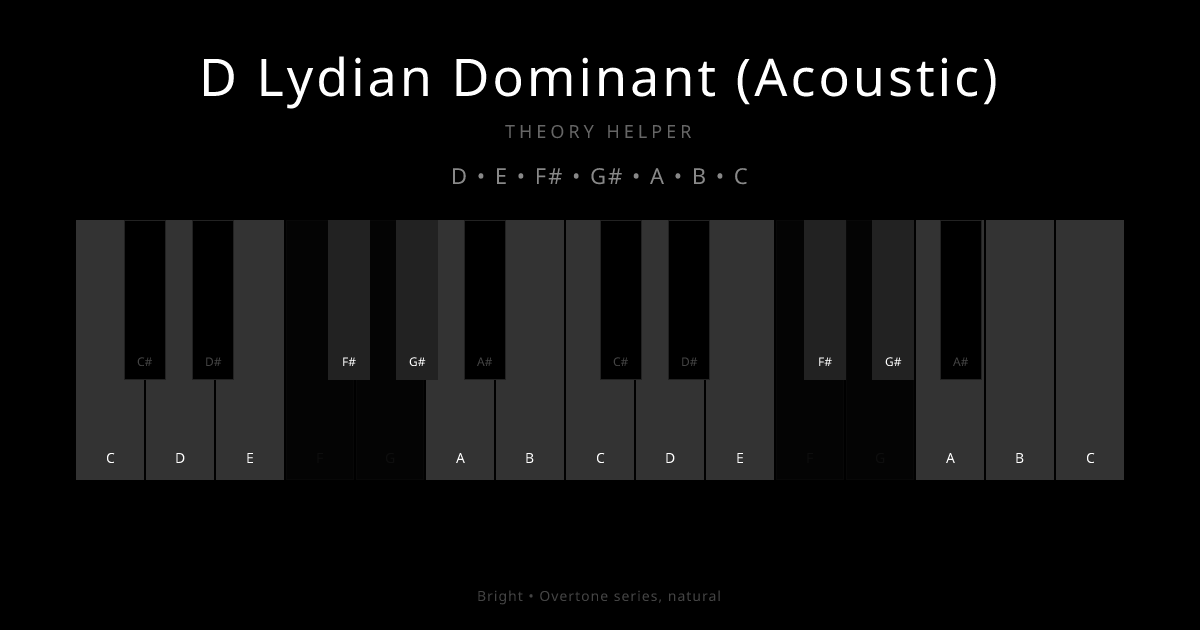 D Lydian Dominant (Acoustic) scale shown on piano keyboard with notes D, E, F#, G#, A, B, C highlighted