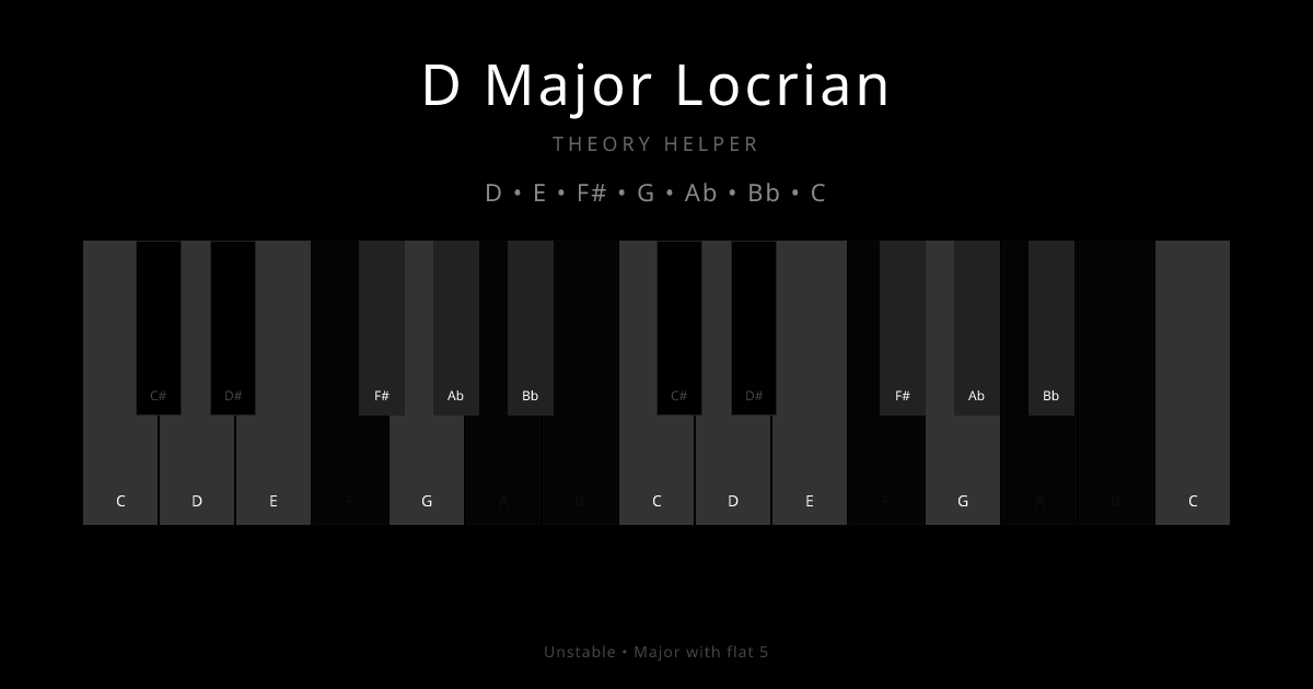 D Major Locrian scale shown on piano keyboard with notes D, E, F#, G, Ab, Bb, C highlighted