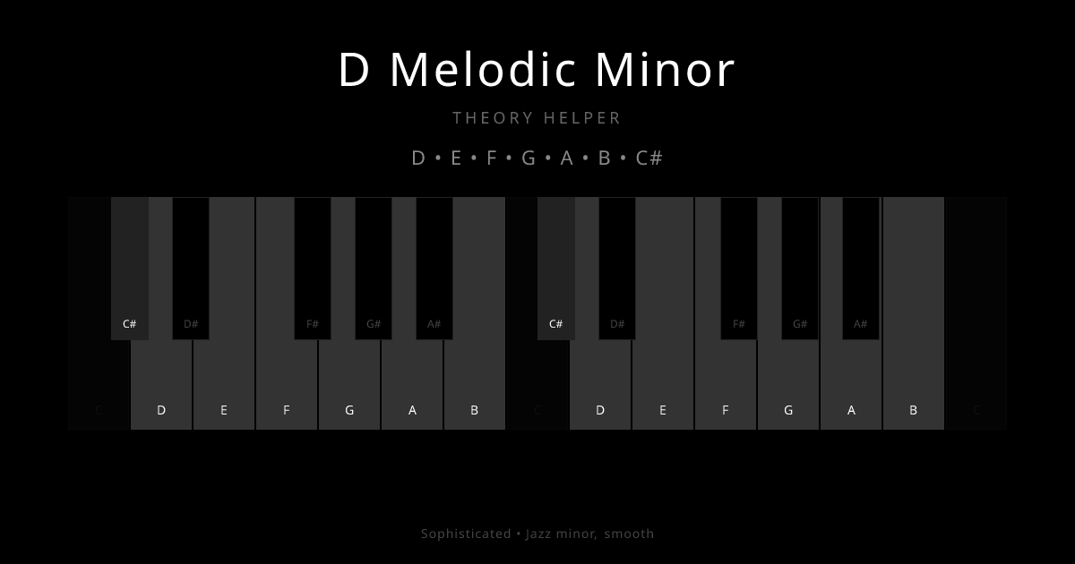 D Melodic Minor scale shown on piano keyboard with notes D, E, F, G, A, B, C# highlighted