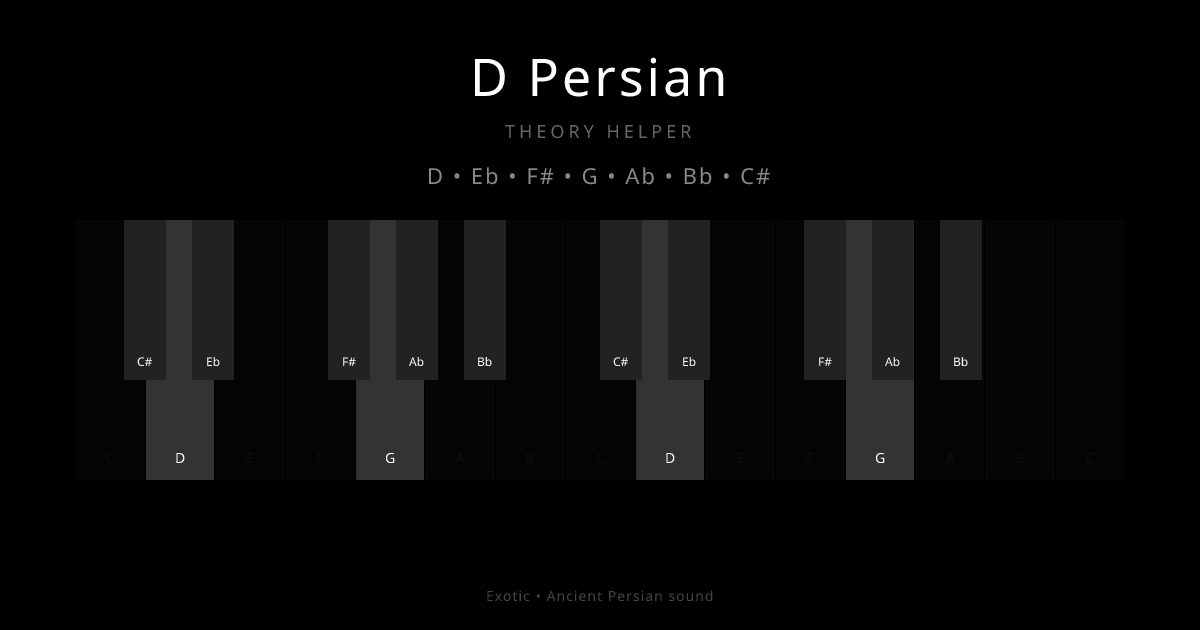 D Persian scale shown on piano keyboard with notes D, Eb, F#, G, Ab, Bb, C# highlighted