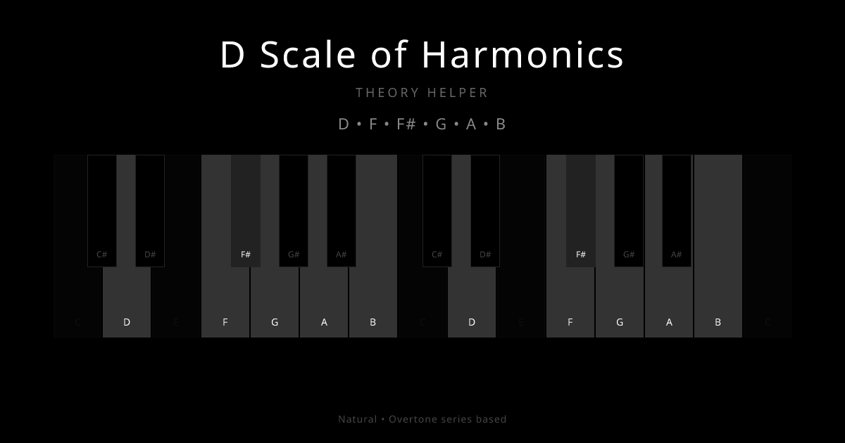 D Scale of Harmonics scale shown on piano keyboard with notes D, F, F#, G, A, B highlighted