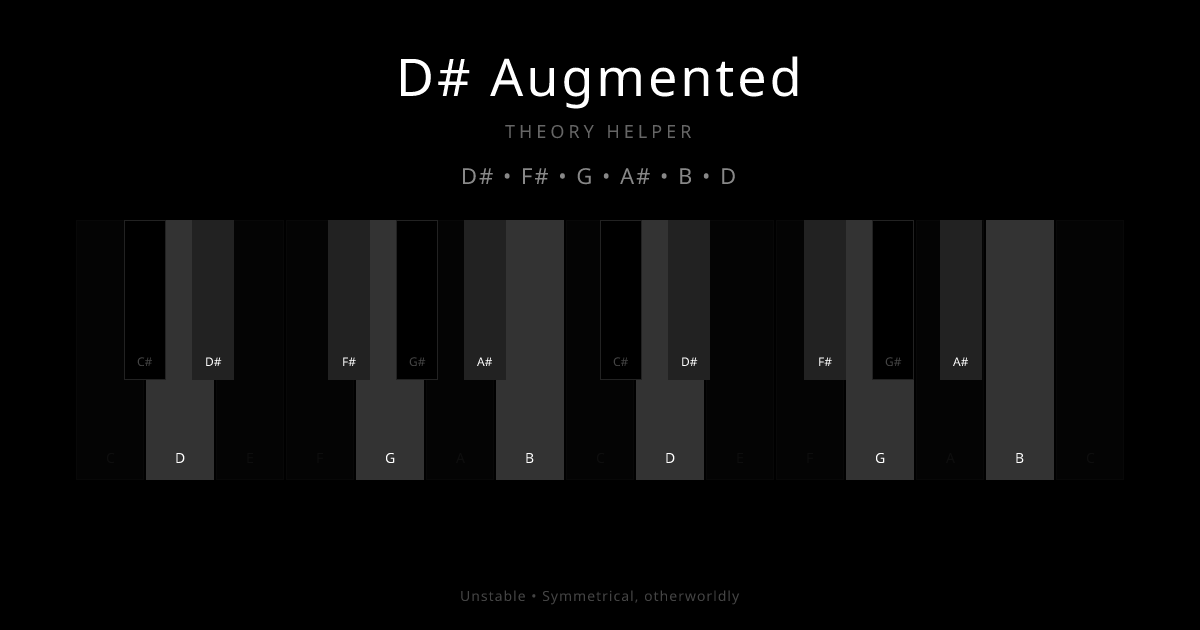 D# Augmented scale shown on piano keyboard with notes D#, F#, G, A#, B, D highlighted