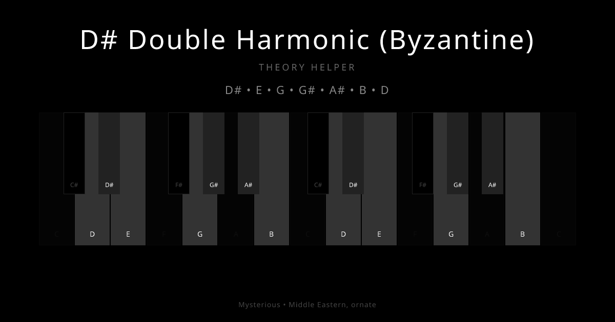 D# Double Harmonic (Byzantine) scale shown on piano keyboard with notes D#, E, G, G#, A#, B, D highlighted