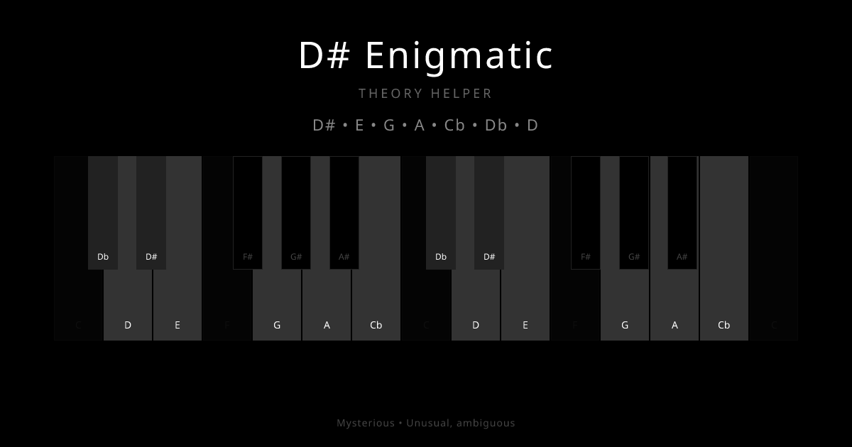 D# Enigmatic scale shown on piano keyboard with notes D#, E, G, A, Cb, Db, D highlighted