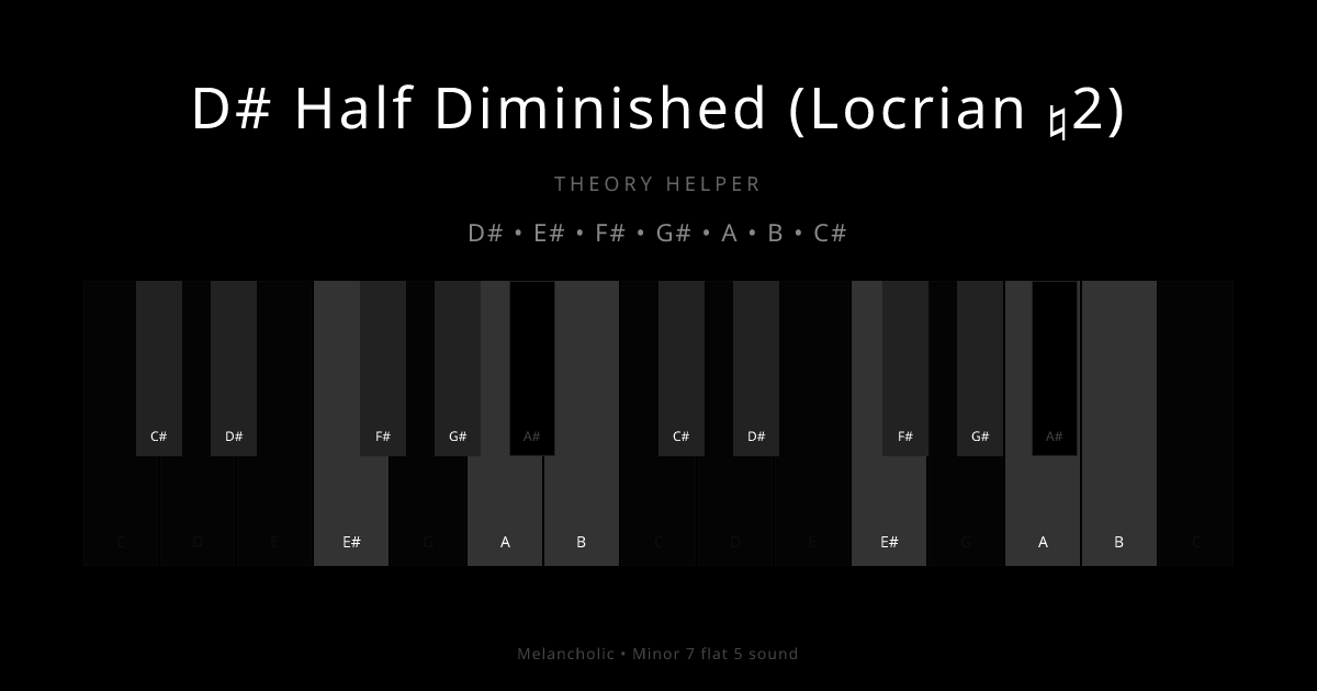 D# Half Diminished (Locrian ♮2) scale shown on piano keyboard with notes D#, E#, F#, G#, A, B, C# highlighted