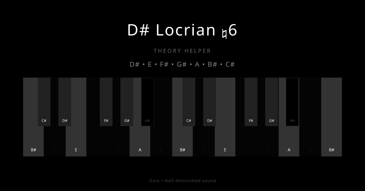 D# Locrian ♮6 scale shown on piano keyboard with notes D#, E, F#, G#, A, B#, C# highlighted