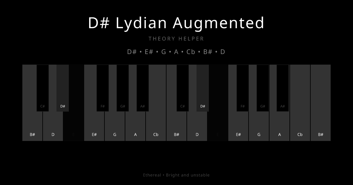 D# Lydian Augmented scale shown on piano keyboard with notes D#, E#, G, A, Cb, B#, D highlighted