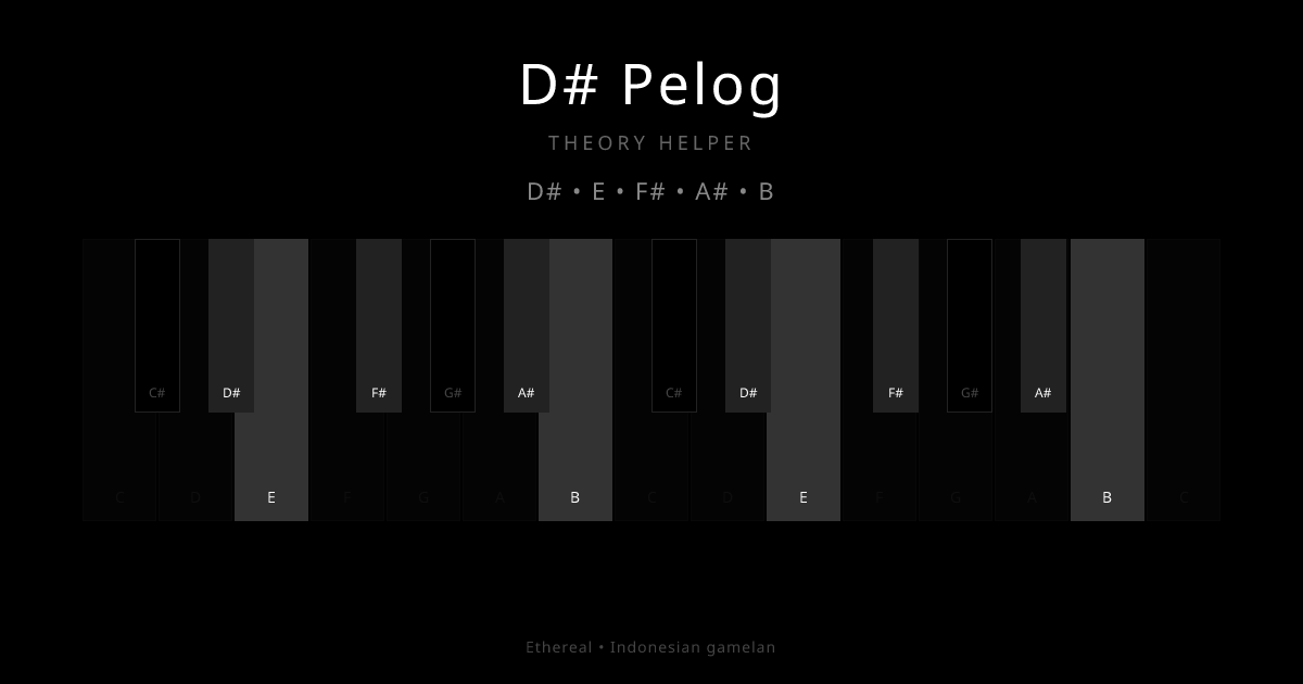 D# Pelog scale shown on piano keyboard with notes D#, E, F#, A#, B highlighted