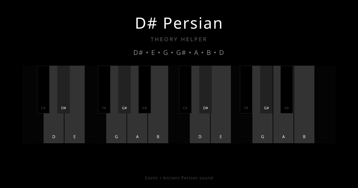 D# Persian scale shown on piano keyboard with notes D#, E, G, G#, A, B, D highlighted