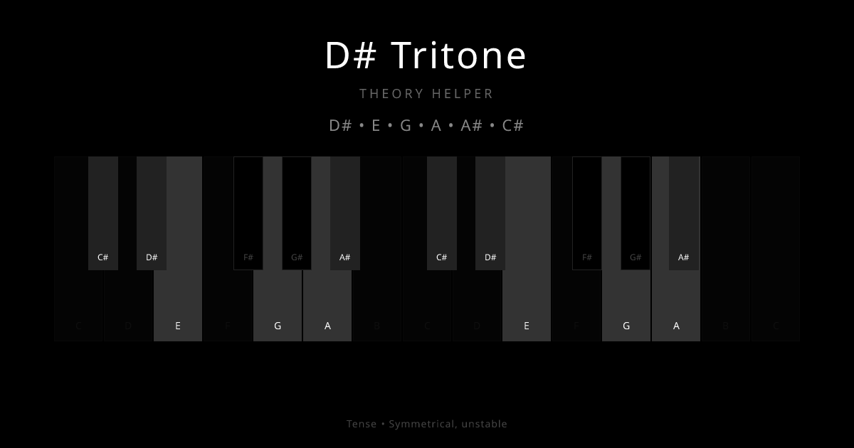 D# Tritone scale shown on piano keyboard with notes D#, E, G, A, A#, C# highlighted