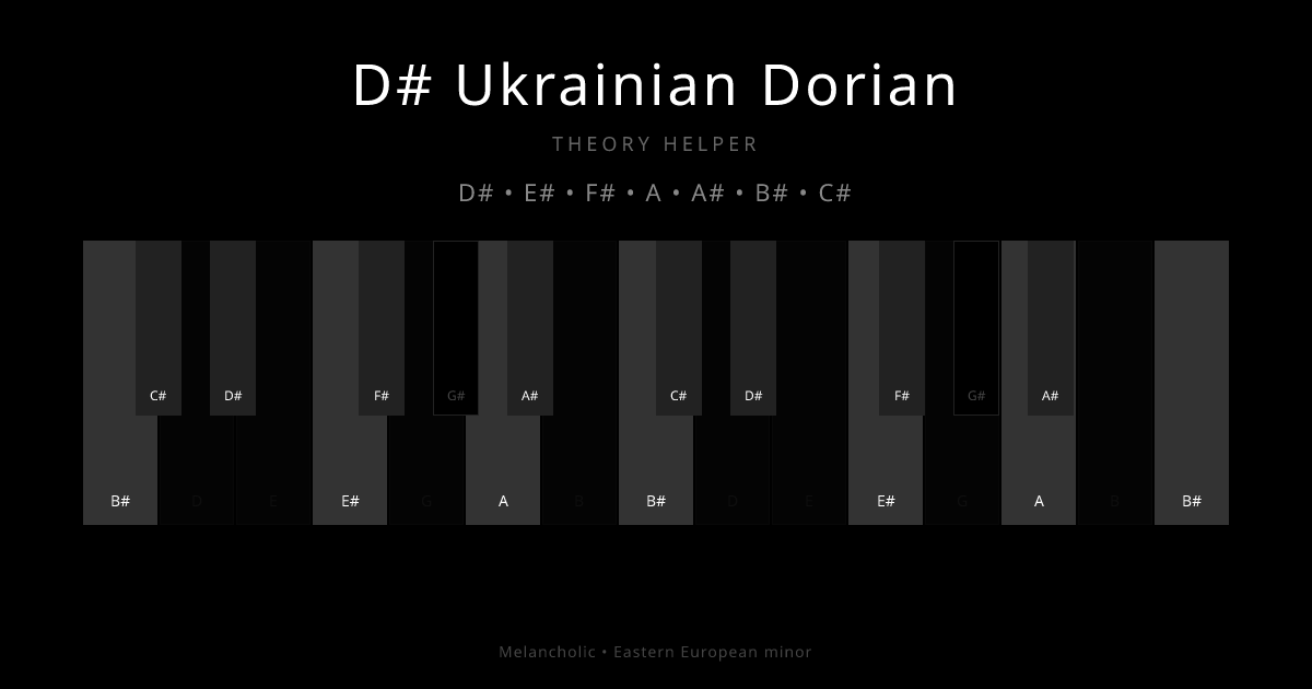 D# Ukrainian Dorian scale shown on piano keyboard with notes D#, E#, F#, A, A#, B#, C# highlighted