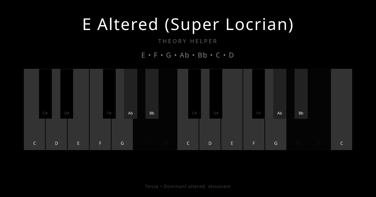 E Altered (Super Locrian) scale shown on piano keyboard with notes E, F, G, Ab, Bb, C, D highlighted