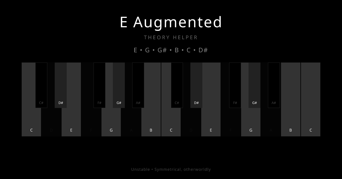 E Augmented scale shown on piano keyboard with notes E, G, G#, B, C, D# highlighted