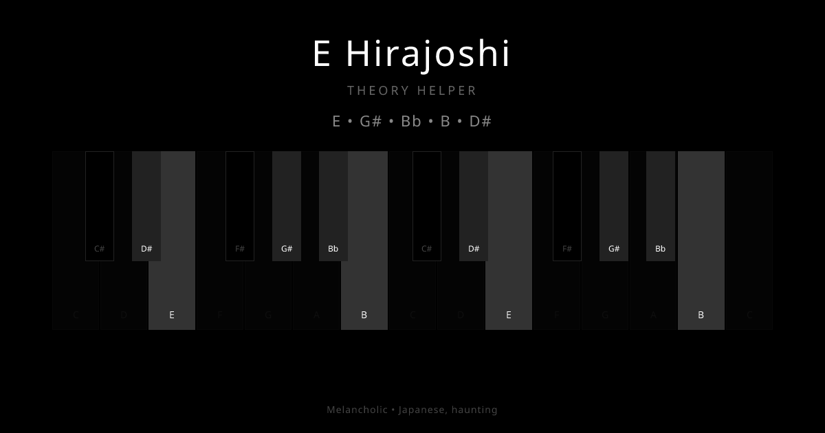 E Hirajoshi scale shown on piano keyboard with notes E, G#, Bb, B, D# highlighted