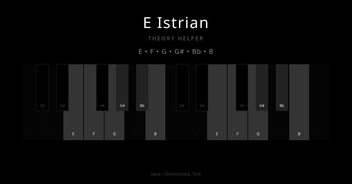 E Istrian scale shown on piano keyboard with notes E, F, G, G#, Bb, B highlighted