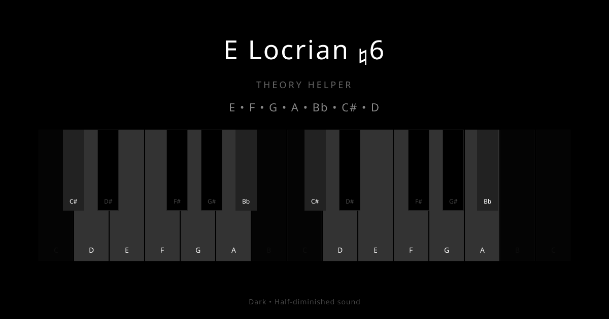 E Locrian ♮6 scale shown on piano keyboard with notes E, F, G, A, Bb, C#, D highlighted