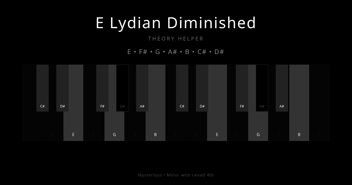 E Lydian Diminished scale shown on piano keyboard with notes E, F#, G, A#, B, C#, D# highlighted