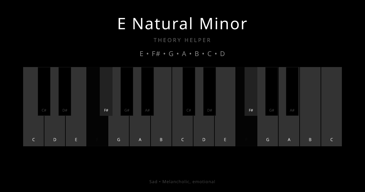 E Natural Minor scale shown on piano keyboard with notes E, F#, G, A, B, C, D highlighted