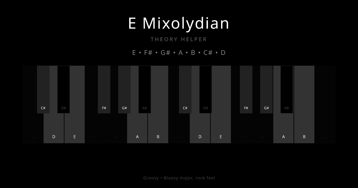 E Mixolydian scale shown on piano keyboard with notes E, F#, G#, A, B, C#, D highlighted