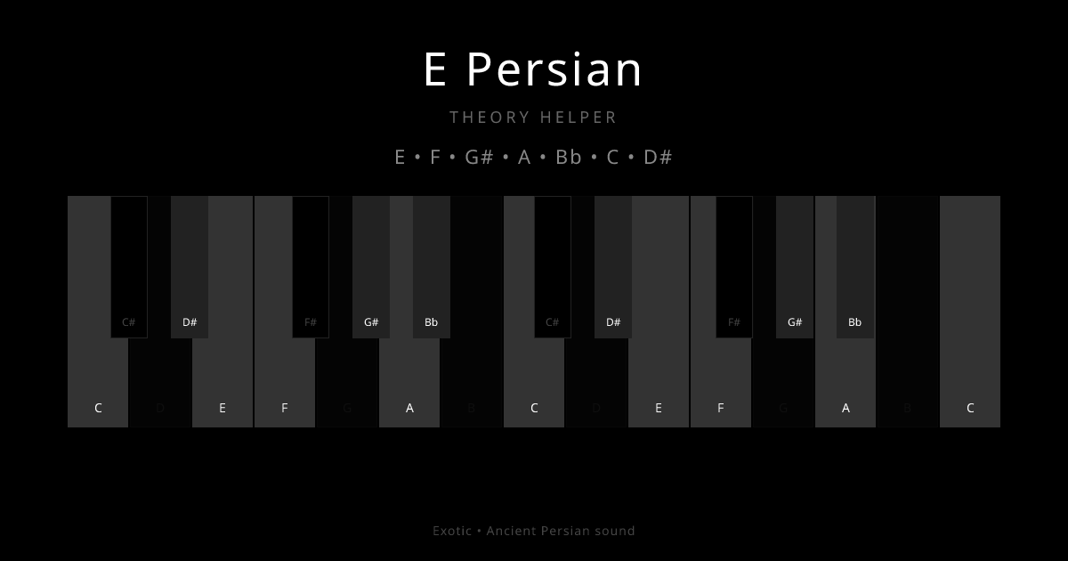 E Persian scale shown on piano keyboard with notes E, F, G#, A, Bb, C, D# highlighted