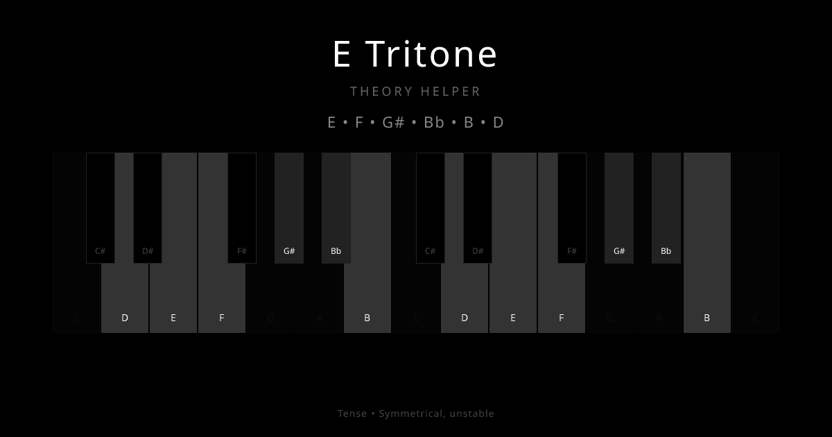 E Tritone scale shown on piano keyboard with notes E, F, G#, Bb, B, D highlighted