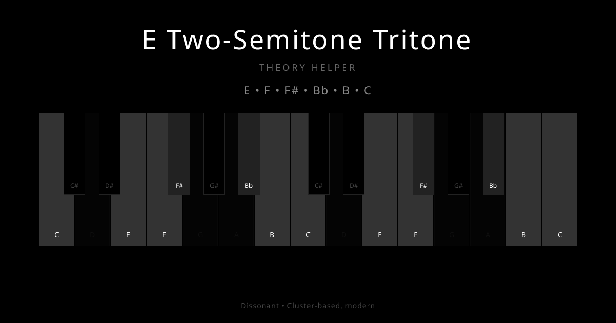 E Two-Semitone Tritone scale shown on piano keyboard with notes E, F, F#, Bb, B, C highlighted