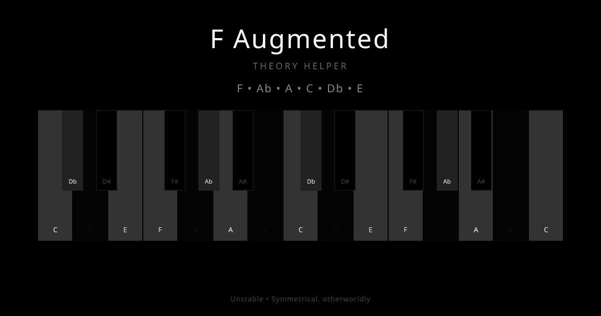 F Augmented scale shown on piano keyboard with notes F, Ab, A, C, Db, E highlighted