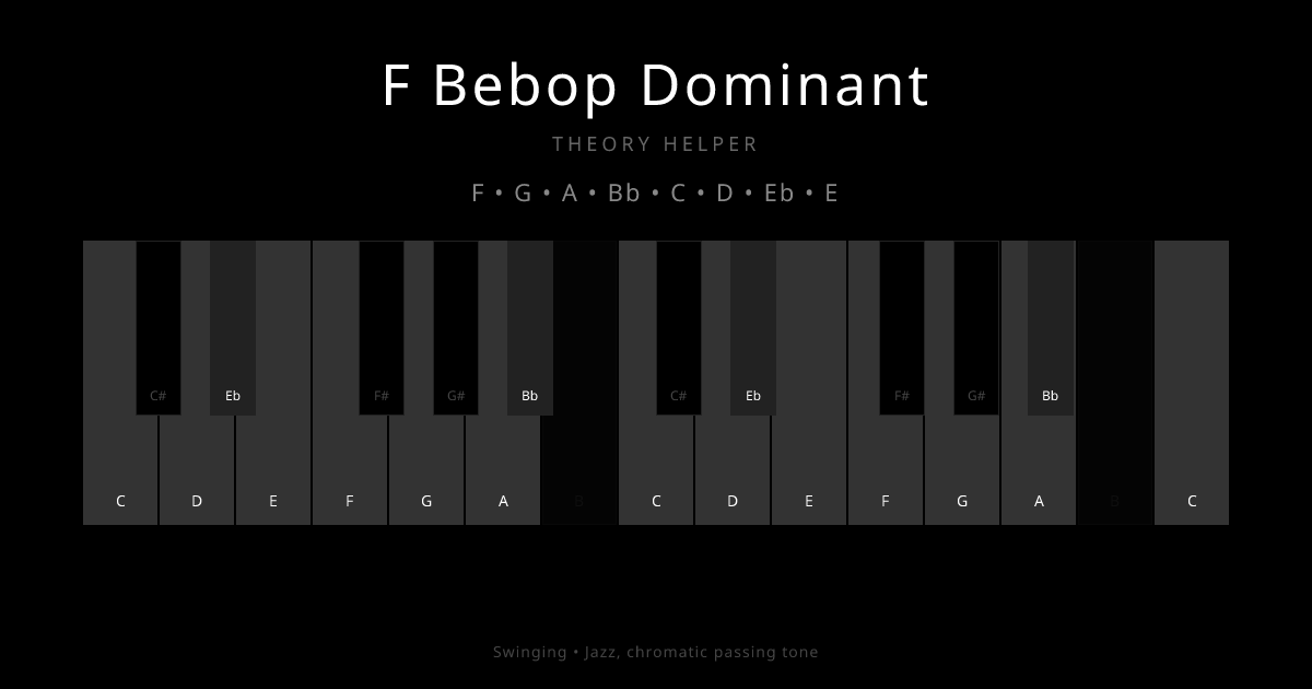 F Bebop Dominant scale shown on piano keyboard with notes F, G, A, Bb, C, D, Eb, E highlighted