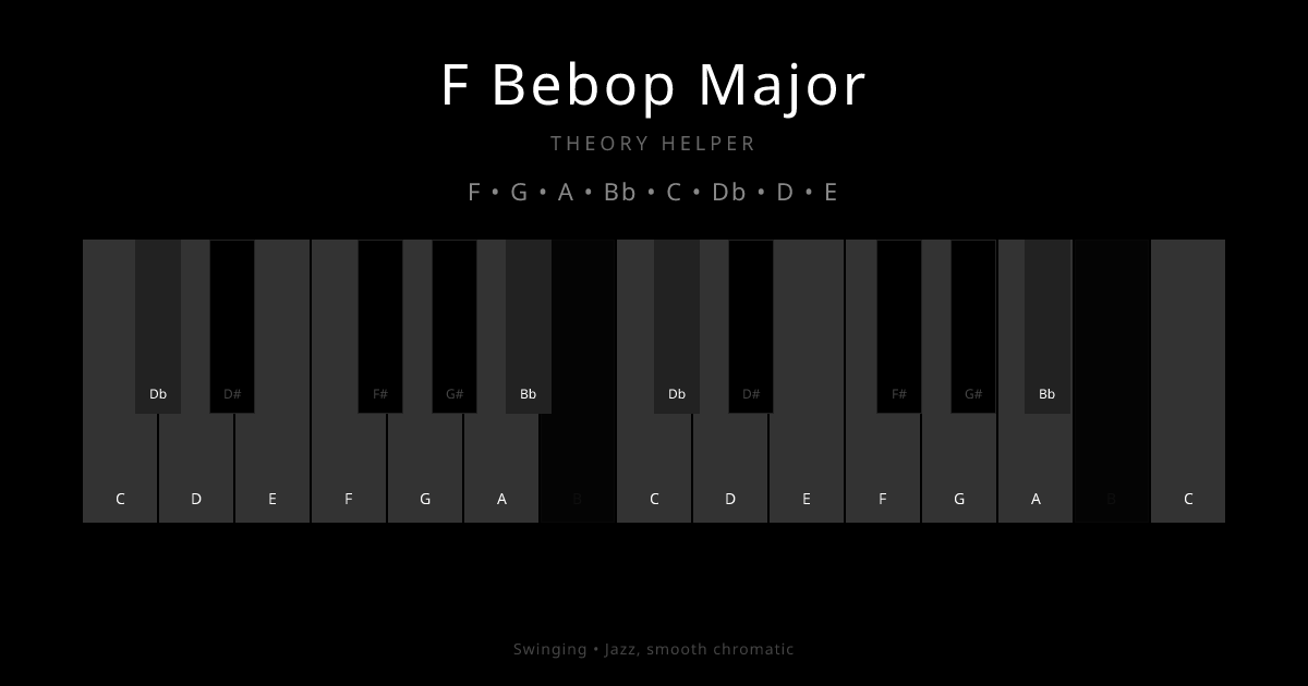 F Bebop Major scale shown on piano keyboard with notes F, G, A, Bb, C, Db, D, E highlighted