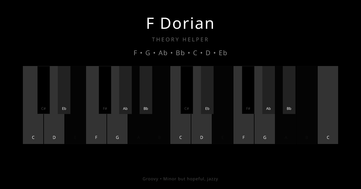 F Dorian scale shown on piano keyboard with notes F, G, Ab, Bb, C, D, Eb highlighted