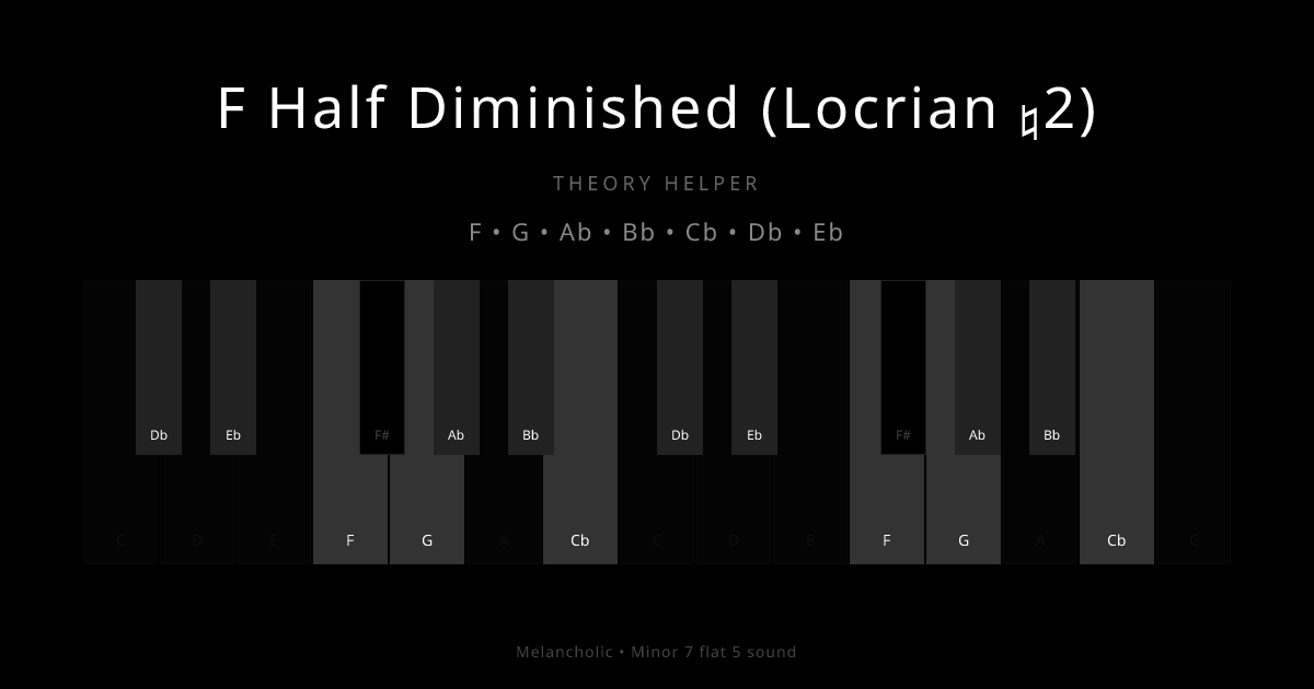 F Half Diminished (Locrian ♮2) scale shown on piano keyboard with notes F, G, Ab, Bb, Cb, Db, Eb highlighted