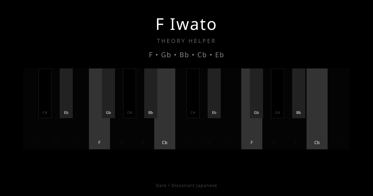 F Iwato scale shown on piano keyboard with notes F, Gb, Bb, Cb, Eb highlighted