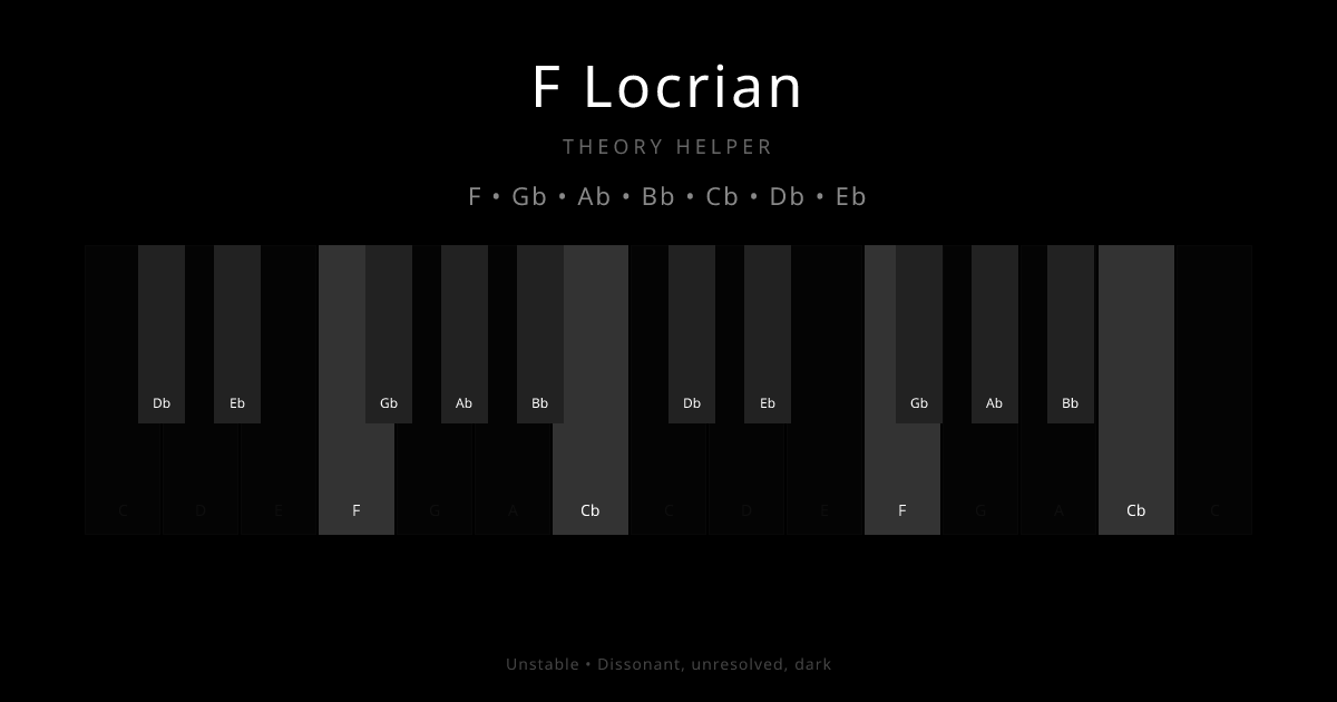 F Locrian scale shown on piano keyboard with notes F, Gb, Ab, Bb, Cb, Db, Eb highlighted