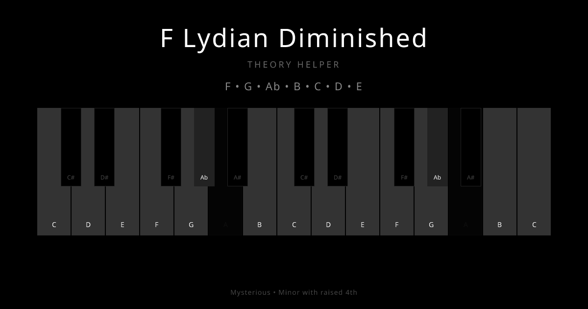 F Lydian Diminished scale shown on piano keyboard with notes F, G, Ab, B, C, D, E highlighted
