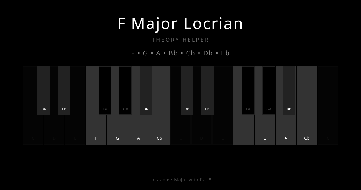 F Major Locrian scale shown on piano keyboard with notes F, G, A, Bb, Cb, Db, Eb highlighted
