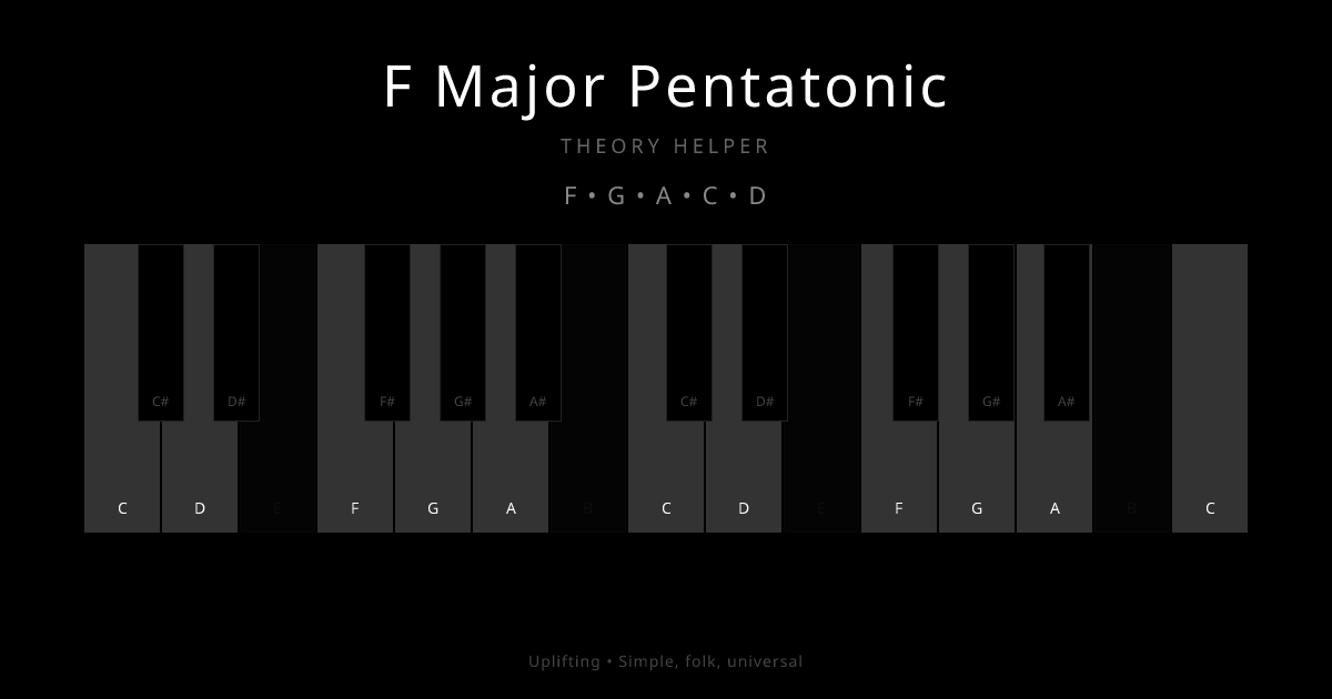 F Major Pentatonic scale shown on piano keyboard with notes F, G, A, C, D highlighted