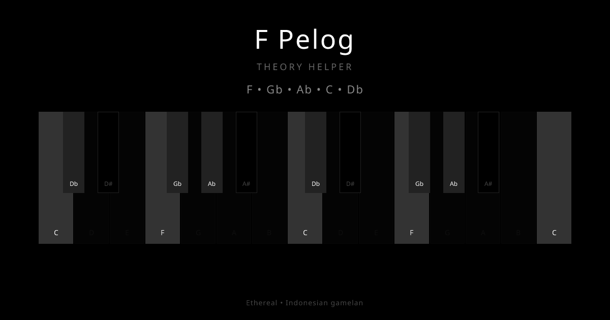 F Pelog scale shown on piano keyboard with notes F, Gb, Ab, C, Db highlighted
