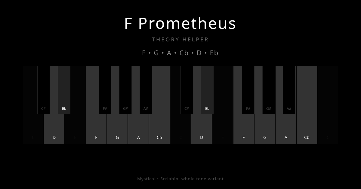 F Prometheus scale shown on piano keyboard with notes F, G, A, Cb, D, Eb highlighted
