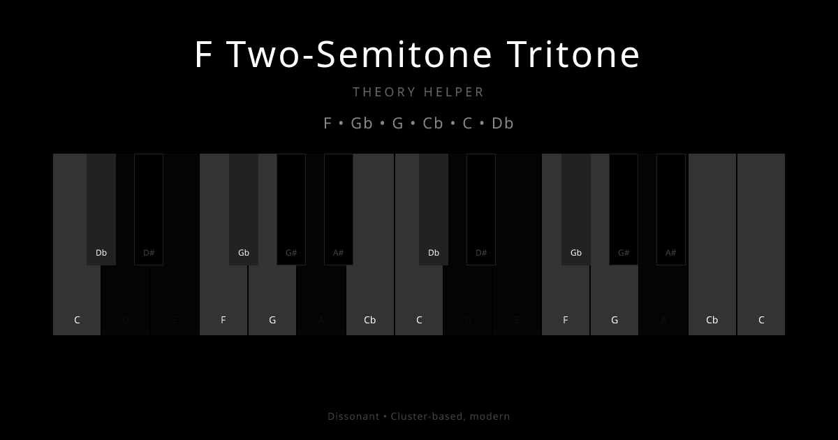 F Two-Semitone Tritone scale shown on piano keyboard with notes F, Gb, G, Cb, C, Db highlighted