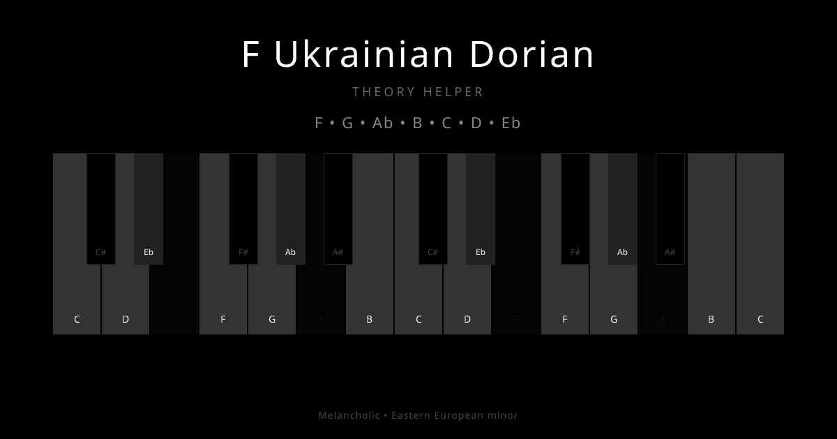 F Ukrainian Dorian scale shown on piano keyboard with notes F, G, Ab, B, C, D, Eb highlighted